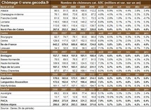 Nombre de chômeurs par région française en janvier 2011 Nombre de chômeurs par région française en janvier 2011