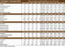 Nombre de chômeurs par région française en janvier 2011 Nombre de chômeurs par région française en janvier 2011