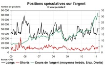 Commo Hedge Fund Watch : la spéculation sur l’or, le pétrole et l’argent (28 février 2011) Commo Hedge Fund Watch : la spéculation sur l’or, le pétrole et l’argent (28 février 2011)