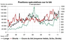 Grain Hedge Fund Watch : la spéculation sur le blé, le maïs et le soja (28 février 2011) Grain Hedge Fund Watch : la spéculation sur le blé, le maïs et le soja (28 février 2011)
