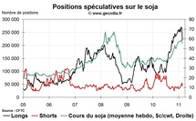 Grain Hedge Fund Watch : la spéculation sur le blé, le maïs et le soja (28 février 2011) Grain Hedge Fund Watch : la spéculation sur le blé, le maïs et le soja (28 février 2011)