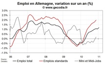 Chômage et emploi Allemagne en janvier 2011 : toujours aussi bon