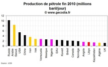 Le pétrole se rapproche de la zone de douleur