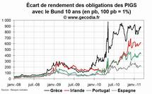 A la mi-journée, les taux d’intérêt en hausse en zone euro A la mi-journée, les taux d’intérêt en hausse en zone euro