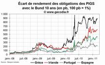 A la mi-journée, les taux d’intérêt en hausse en zone euro