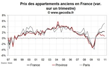 Prix immobiliers en France fin 2010 : forte progression des prix dans l’ancien Prix immobiliers en France fin 2010 : forte progression des prix dans l’ancien