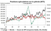 Commo Hedge Fund Watch : la spéculation sur l’or, le pétrole et l’argent (7 mars 2011) Commo Hedge Fund Watch : la spéculation sur l’or, le pétrole et l’argent (7 mars 2011)