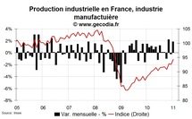 La production industrielle en France démarre très fort en janvier 2011 La production industrielle en France démarre très fort en janvier 2011