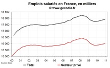 Créations d’emploi en France T4 2010 : faiblesse confirmée en seconde estimation Créations d’emploi en France T4 2010 : faiblesse confirmée en seconde estimation