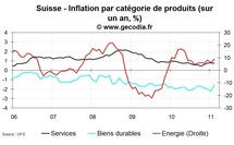 Inflation en Suisse février 2011 : toujours aussi faible