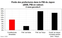 L’économie japonaise confrontée à un choc sans précédent