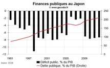 L’économie japonaise confrontée à un choc sans précédent
