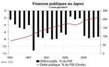 L’économie japonaise confrontée à un choc sans précédent L’économie japonaise confrontée à un choc sans précédent