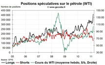 Commo Hedge Fund Watch : la spéculation sur l’or, le pétrole et l’argent (14 mars 2011) Commo Hedge Fund Watch : la spéculation sur l’or, le pétrole et l’argent (14 mars 2011)