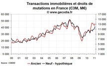 Transactions immobilières France février 2011 : indicateurs toujours très porteurs Transactions immobilières France février 2011 : indicateurs toujours très porteurs