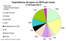 Séisme au Japon : un risque important pour l’économie mondiale ?