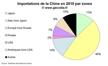 Séisme au Japon : un risque important pour l’économie mondiale ? Séisme au Japon : un risque important pour l’économie mondiale ?