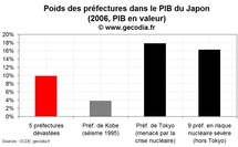 Séisme et crise nucléaire au Japon : le point sur les principaux évènements économiques