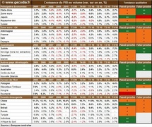 Taux de croissance du PIB par pays : un bon cru au T4 2010 Taux de croissance du PIB par pays : un bon cru au T4 2010