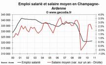 L'emploi salarié dans le privé en hausse en Champagne-Ardenne fin 2010