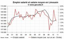 L'emploi salarié dans le privé en hausse en Limousin fin 2010