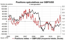 Forex Hedge Fund Watch : spéculateurs sur le marché des changes (21 mars 2011) Forex Hedge Fund Watch : spéculateurs sur le marché des changes (21 mars 2011)