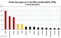 Les USA, la zone euro et la Chine : trois économies d’importance systémique