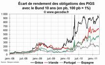 Crise de la dette en zone euro : l’accord européen ne changera rien pour le Portugal