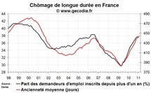 Nombre de chômeurs en France en février 2011 : baisse du chômage et reprise des offres d’emploi Nombre de chômeurs en France en février 2011 : baisse du chômage et reprise des offres d’emploi