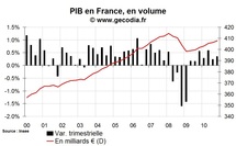 Croissance du PIB de la France T4 2010 : revue à la hausse