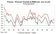 Taux d’épargne des ménages et revenus en France fin 2010 : premiers impacts de l’inflation Taux d’épargne des ménages et revenus en France fin 2010 : premiers impacts de l’inflation