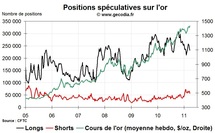 Commo Hedge Fund Watch : la spéculation sur l’or, le pétrole et l’argent (28 mars 2011) Commo Hedge Fund Watch : la spéculation sur l’or, le pétrole et l’argent (28 mars 2011)