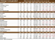 Nombre de chômeurs par région française en février 2011