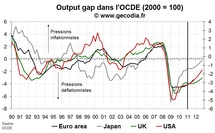 Faut-il enterrer si vite le risque de déflation ? Faut-il enterrer si vite le risque de déflation ?