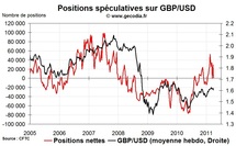 Forex Hedge Fund Watch : spéculateurs sur le marché des changes (4 avril 2011) Forex Hedge Fund Watch : spéculateurs sur le marché des changes (4 avril 2011)