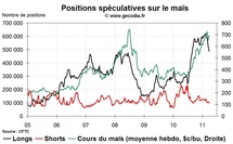 Grain Hedge Fund Watch : la spéculation sur le blé, le maïs et le soja (4 avril 2011) Grain Hedge Fund Watch : la spéculation sur le blé, le maïs et le soja (4 avril 2011)