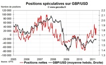 Forex Hedge Fund Watch : spéculateurs sur le marché des changes (11 avril 2011) Forex Hedge Fund Watch : spéculateurs sur le marché des changes (11 avril 2011)