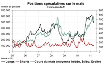 Grain Hedge Fund Watch : la spéculation sur le blé, le maïs et le soja (11 avril 2011) Grain Hedge Fund Watch : la spéculation sur le blé, le maïs et le soja (11 avril 2011)
