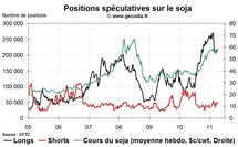 Grain Hedge Fund Watch : la spéculation sur le blé, le maïs et le soja (11 avril 2011) Grain Hedge Fund Watch : la spéculation sur le blé, le maïs et le soja (11 avril 2011)