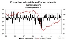 La production industrielle en France en février 2011 confirme sa bonne tenue