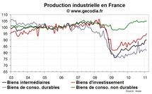 La production industrielle en France en février 2011 confirme sa bonne tenue