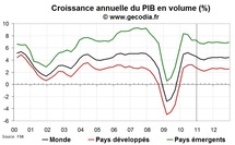 Prévision de croissance du FMI 2011-2012 : croissance mondiale revue légèrement à la baisse Prévision de croissance du FMI 2011-2012 : croissance mondiale revue légèrement à la baisse