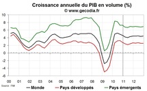 Prévision de croissance du FMI 2011-2012 : croissance mondiale revue légèrement à la baisse