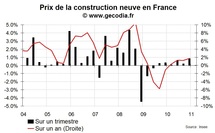 Coût de la construction neuve fin 2010 : la hausse reste modérée Coût de la construction neuve fin 2010 : la hausse reste modérée