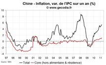 Croissance du PIB en Chine au T1 2010 : modération de la croissance