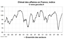 Climat des affaires France en avril 2011 : au plus haut depuis fin 2007 Climat des affaires France en avril 2011 : au plus haut depuis fin 2007