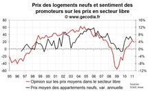 Enquête promoteurs immobiliers France avril 2011 : les ventes se tassent Enquête promoteurs immobiliers France avril 2011 : les ventes se tassent