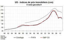 La chute des prix immobiliers aux USA continue en février 2011