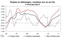 Chômage et emploi Allemagne en avril 2011 : nouvelle amélioration