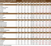 Nombre de chômeurs par région française en mars 2011 Nombre de chômeurs par région française en mars 2011